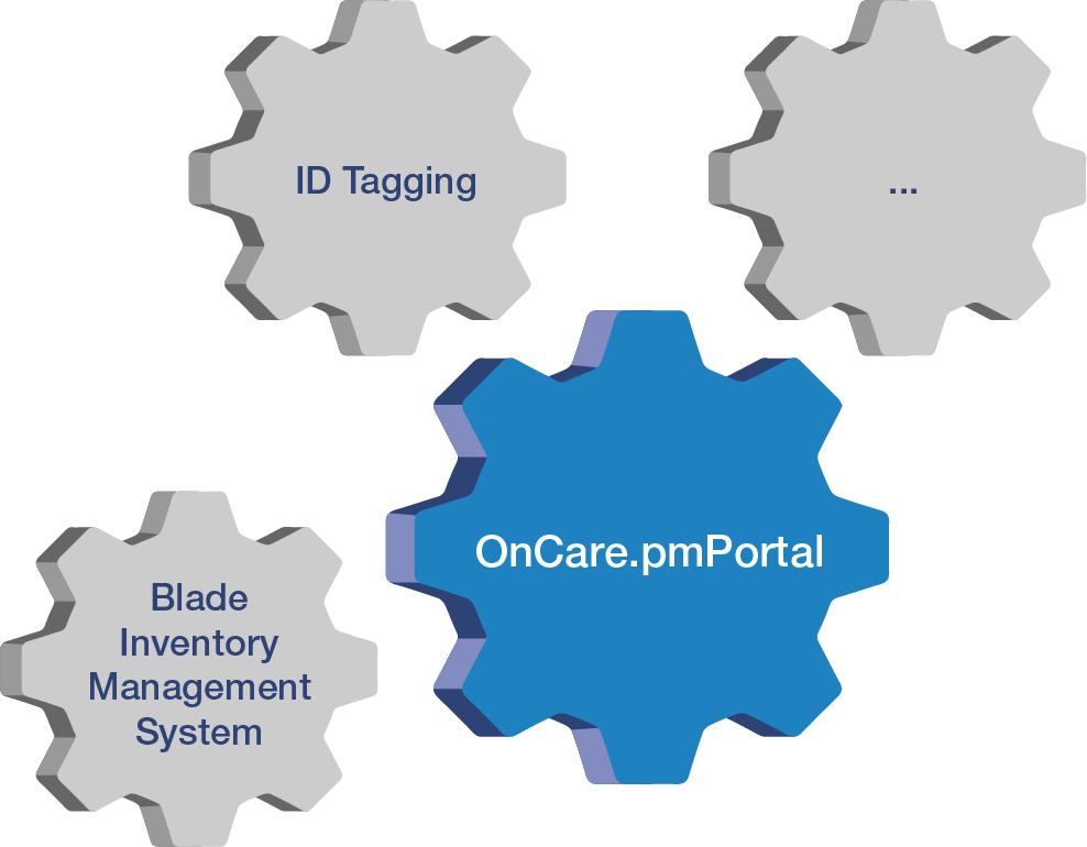 OnCare.pmPortal – Die Tracking-Software für Verbrauchsmaterialien