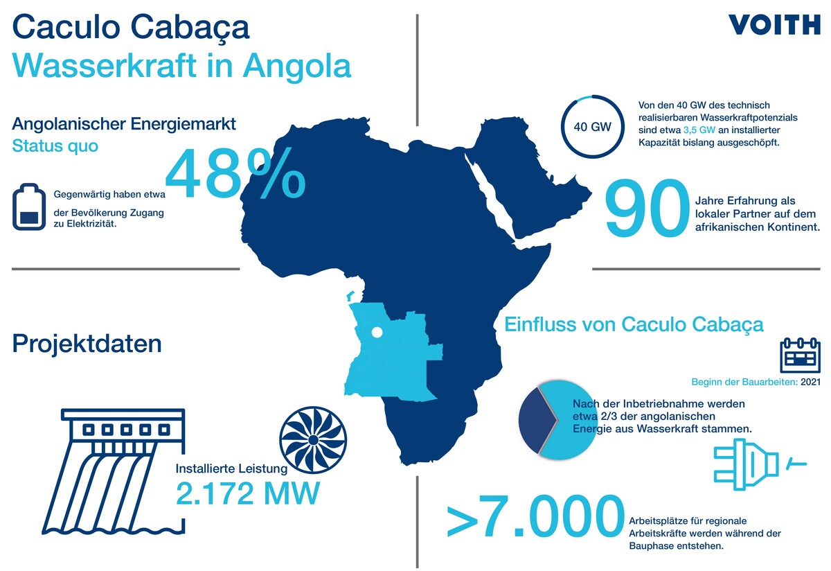 Energie in Angola