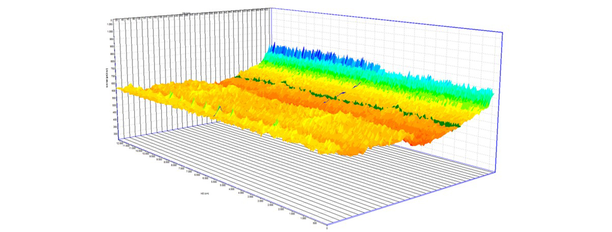 Das 3D Filz-Mapping ermöglicht präzise Messungen der Filzparameter