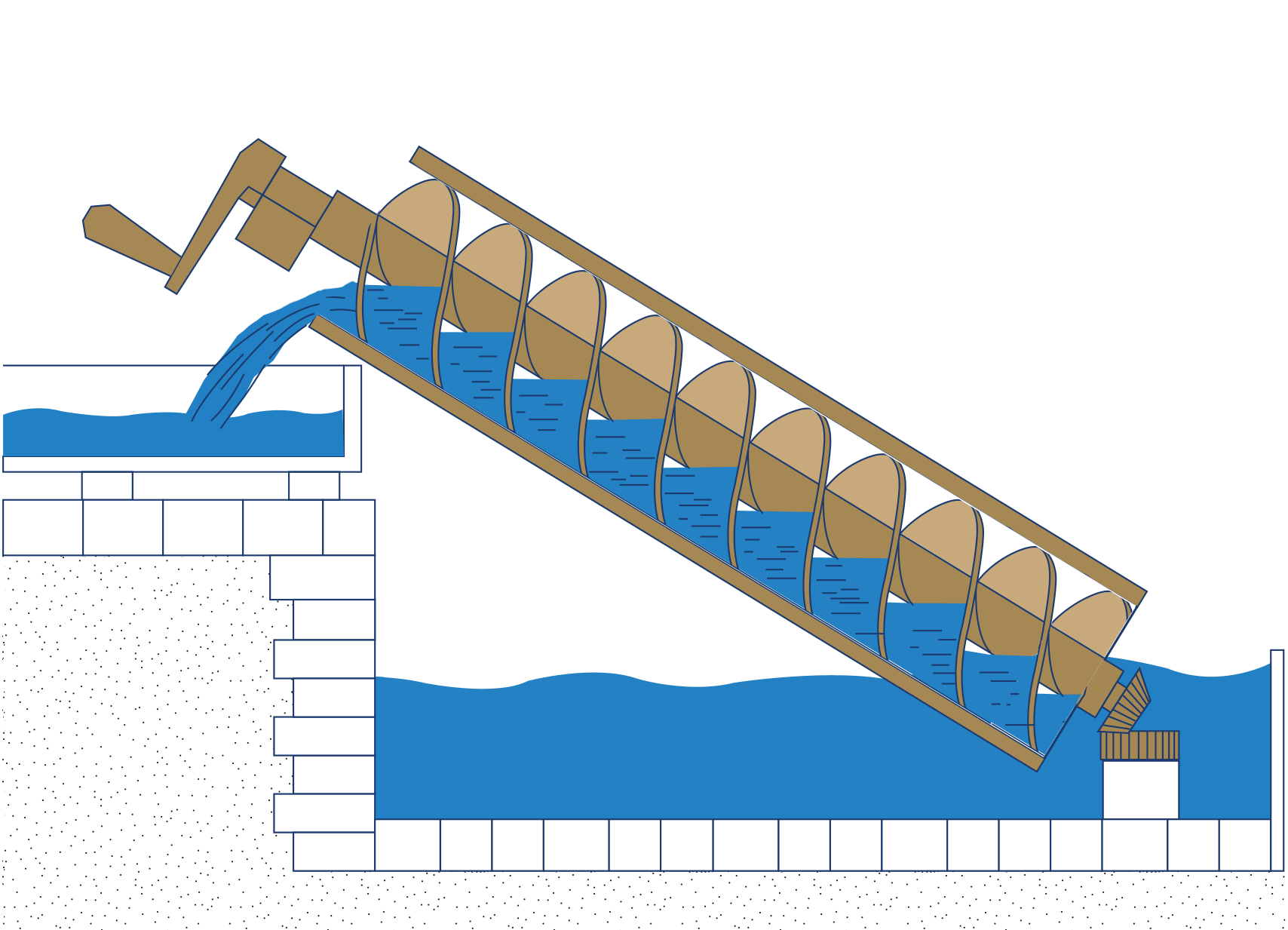 Hydropower: Archimedes' principle explained on an animated Archimedes' screw