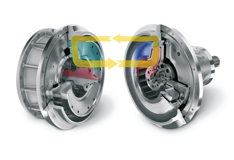 Principle of hydrodynamic power transmission | Voith