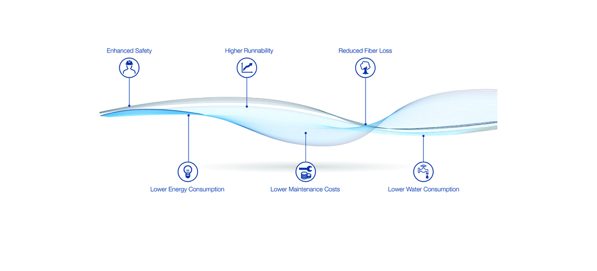 Voith successfully executes start-up of five BlueLine OCC stock preparation lines for Nine Dragons Paper