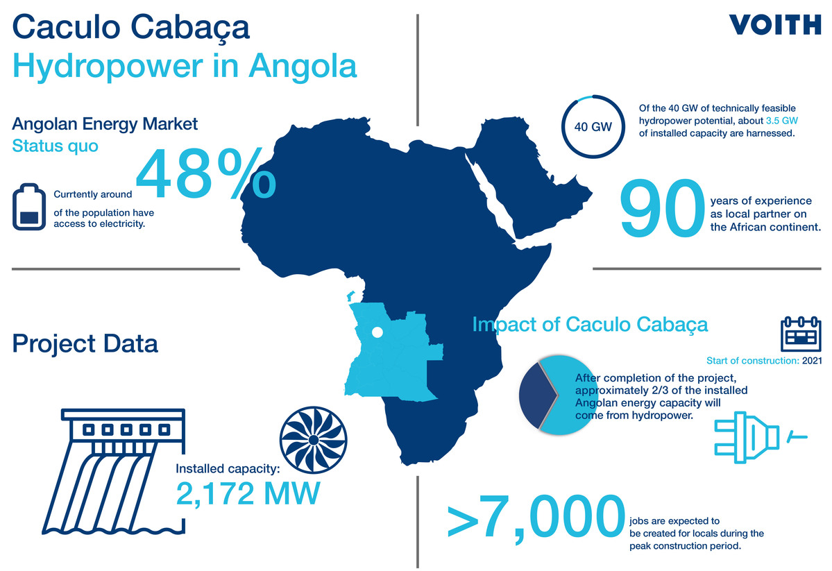 Energy in Angola