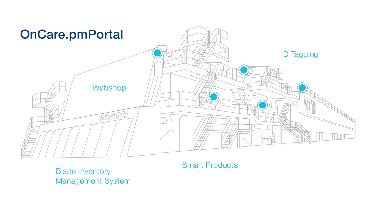 The Voith OnCare.pmPortal allows paper manufacturers to use a central data and automated inventory management system for the proactive planning of maintenance periods and downtimes.