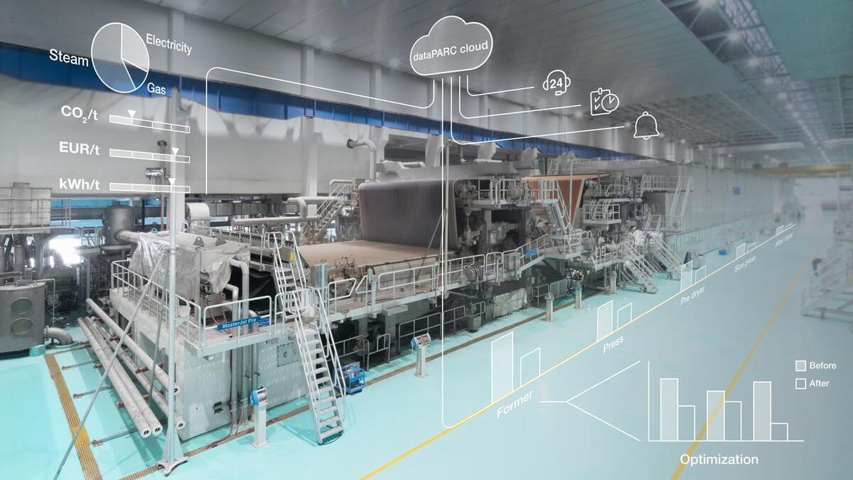 With OnView.Energy, Voith offers its customers a new solution for optimizing energy consumption in paper production.